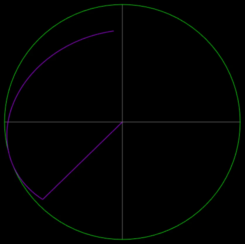 ISS API
